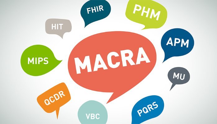 The Medicare Access & CHIP Reauthorization Act | MACRA and Medigap Policies