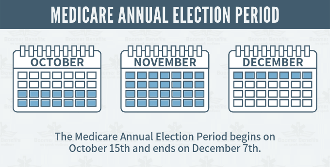 Medicare Advantage Annual Election Period 2021